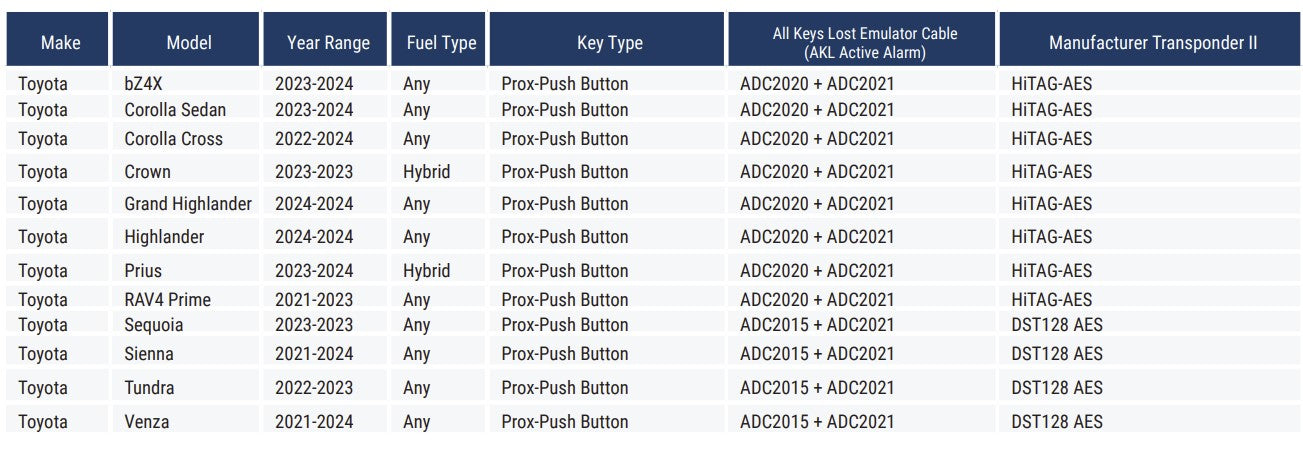 Advanced Diagnostics ADC2021 New Cable For Toyota Vehicles (D756924AD)